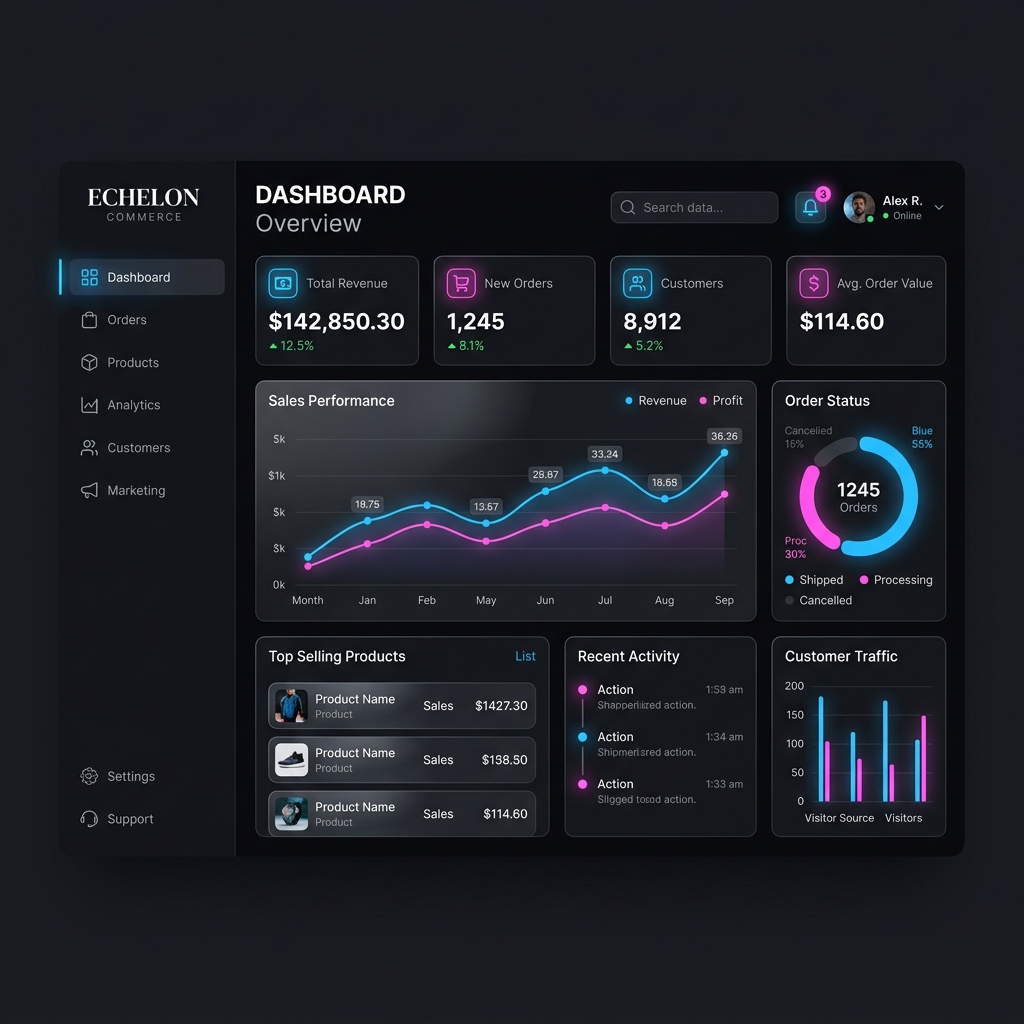 E-commerce analytics dashboard mockup